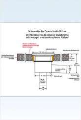 Ottofond Ottofond verfliesbares Duschelement mit waagerechtem Ablauf Bild 4